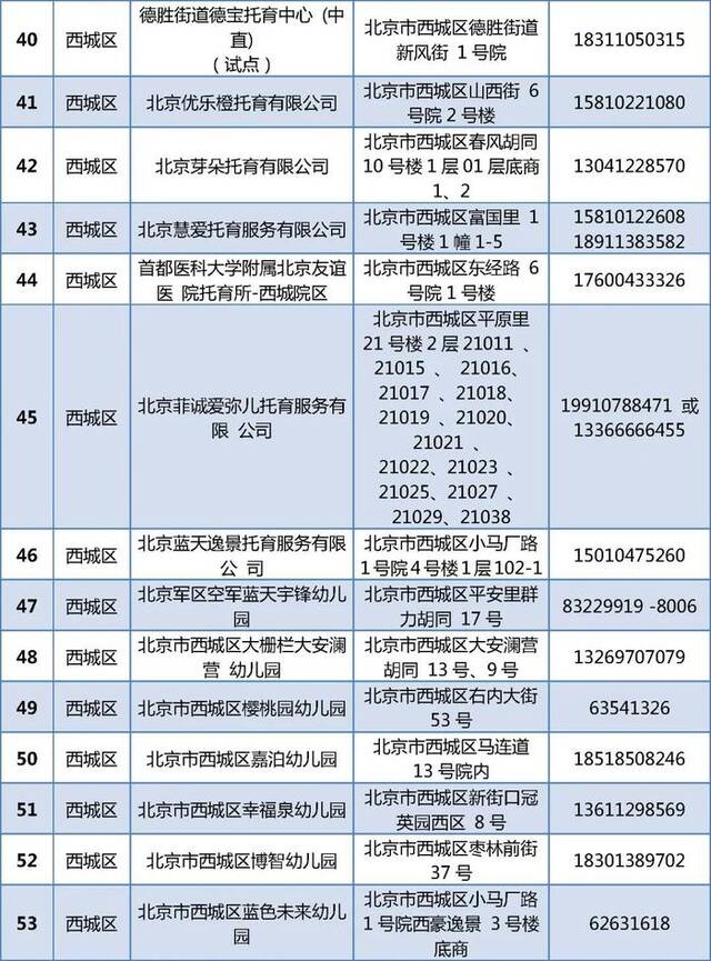 805家！北京普惠托育机构和普惠幼儿园托班最新名单公布