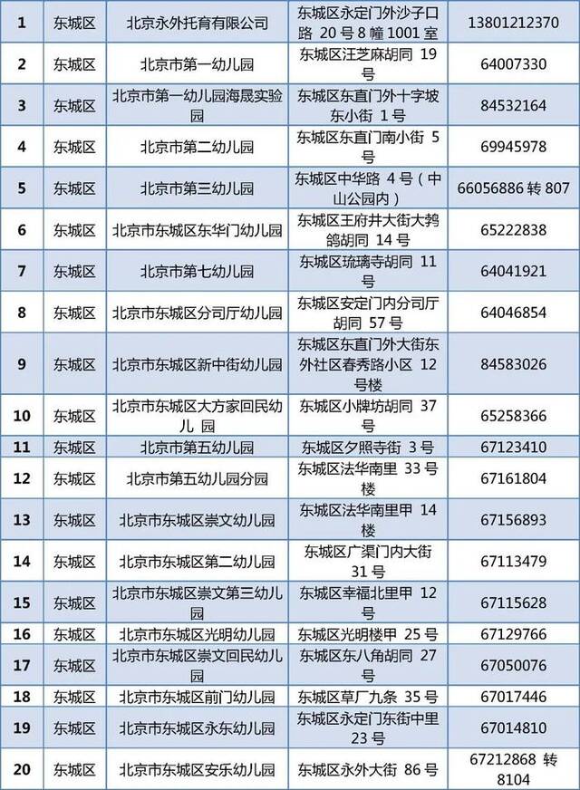 805家！北京普惠托育机构和普惠幼儿园托班最新名单公布