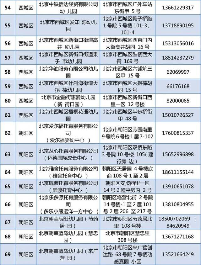 805家！北京普惠托育机构和普惠幼儿园托班最新名单公布