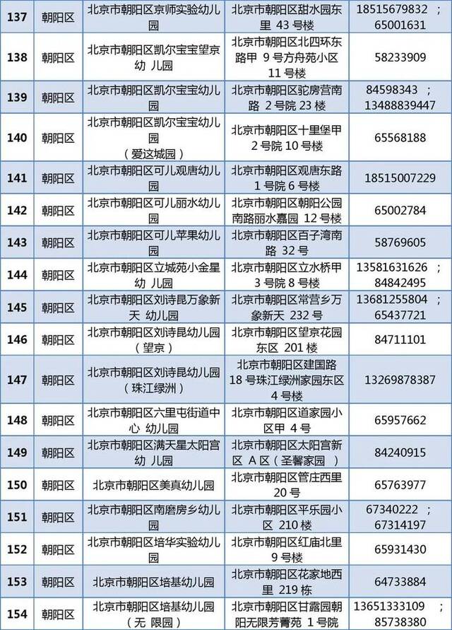 805家！北京普惠托育机构和普惠幼儿园托班最新名单公布