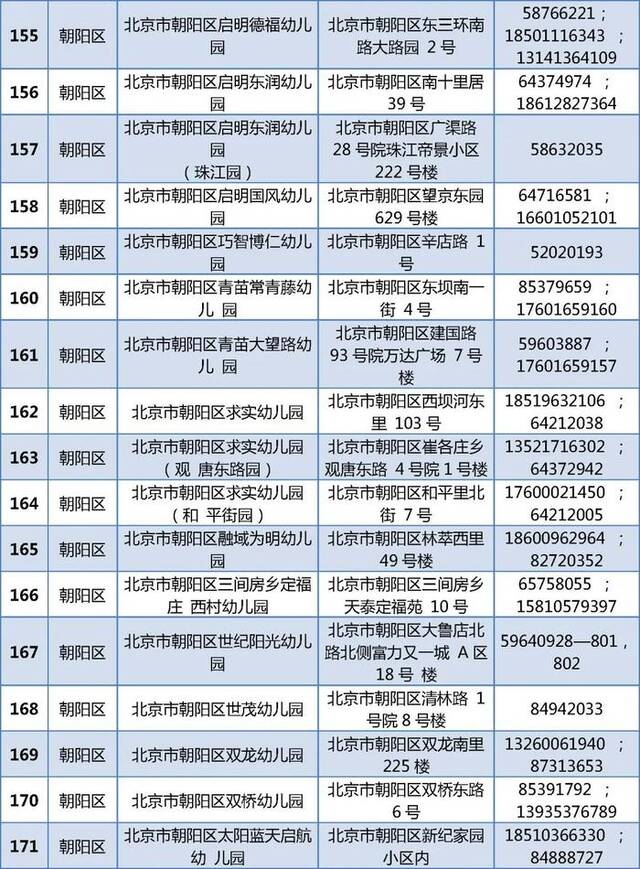 805家！北京普惠托育机构和普惠幼儿园托班最新名单公布