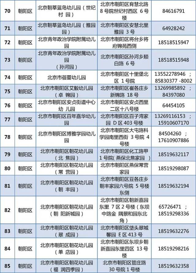 805家！北京普惠托育机构和普惠幼儿园托班最新名单公布