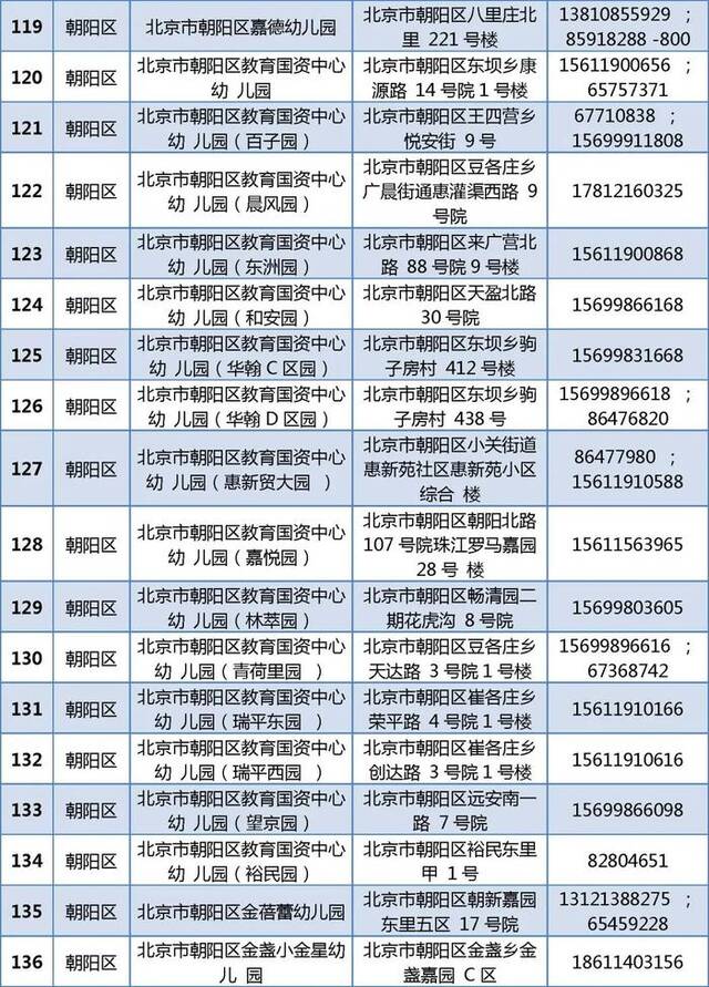 805家！北京普惠托育机构和普惠幼儿园托班最新名单公布