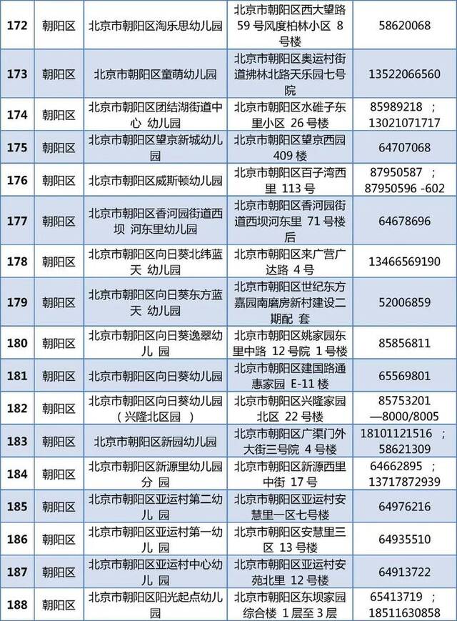 805家！北京普惠托育机构和普惠幼儿园托班最新名单公布