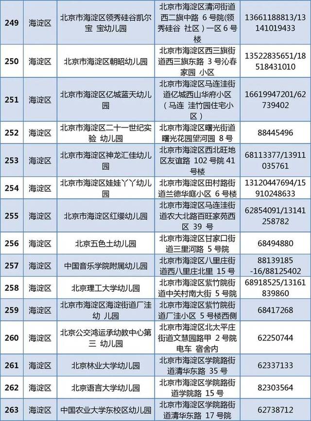 805家！北京普惠托育机构和普惠幼儿园托班最新名单公布