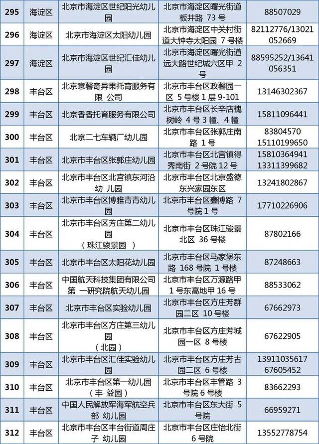 805家！北京普惠托育机构和普惠幼儿园托班最新名单公布