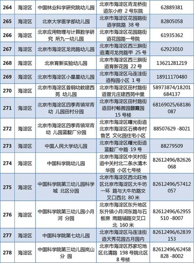 805家！北京普惠托育机构和普惠幼儿园托班最新名单公布