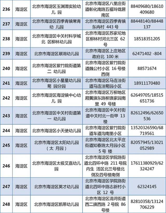 805家！北京普惠托育机构和普惠幼儿园托班最新名单公布