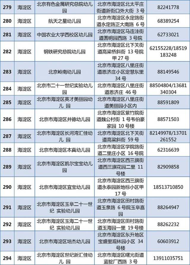 805家！北京普惠托育机构和普惠幼儿园托班最新名单公布