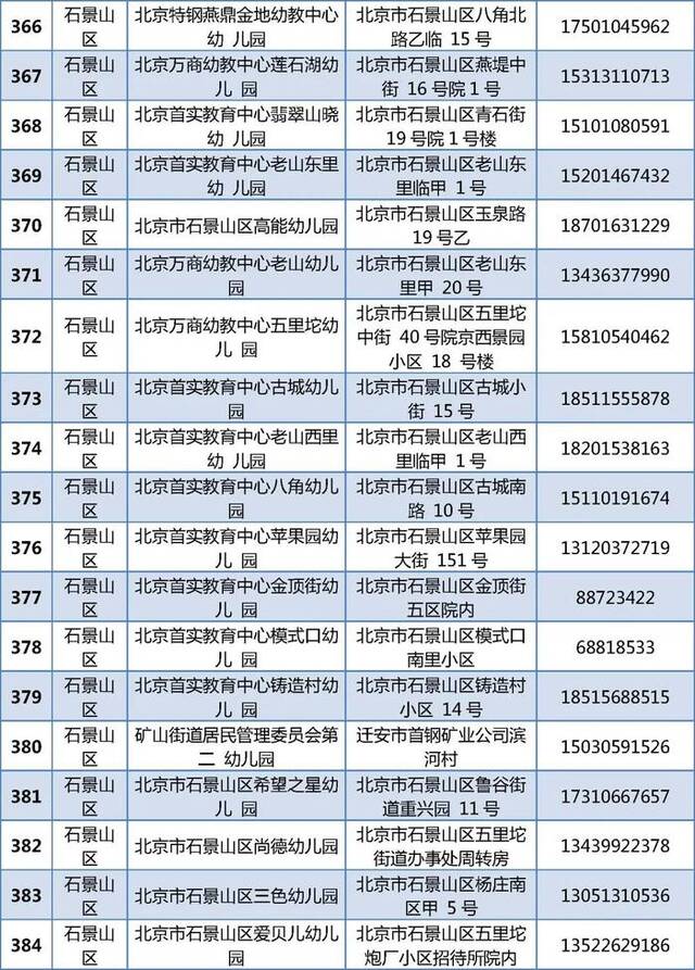 805家！北京普惠托育机构和普惠幼儿园托班最新名单公布