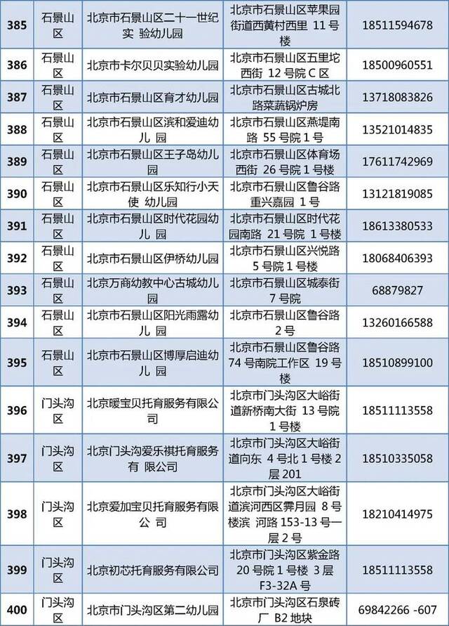 805家！北京普惠托育机构和普惠幼儿园托班最新名单公布