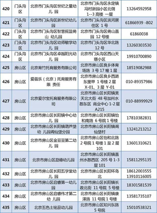 805家！北京普惠托育机构和普惠幼儿园托班最新名单公布