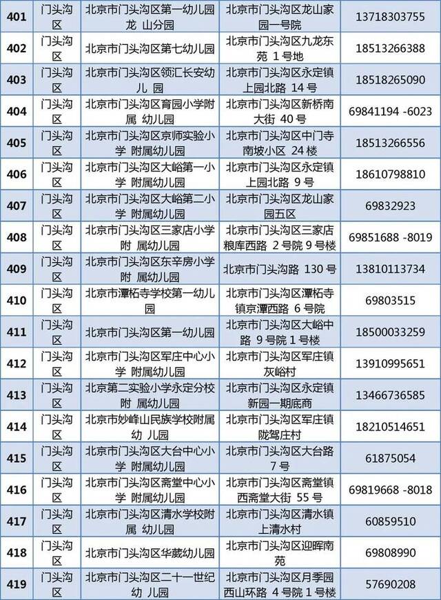 805家！北京普惠托育机构和普惠幼儿园托班最新名单公布