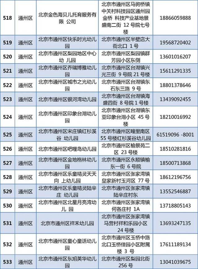 805家！北京普惠托育机构和普惠幼儿园托班最新名单公布