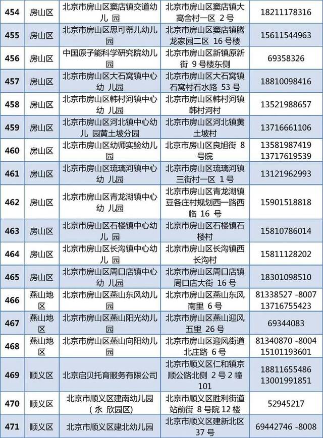 805家！北京普惠托育机构和普惠幼儿园托班最新名单公布