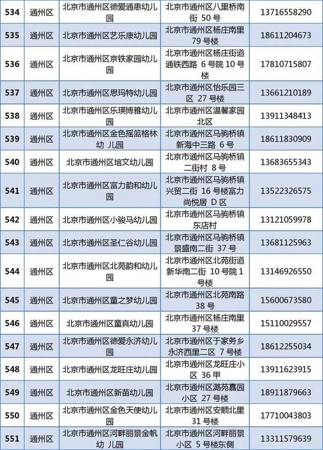 805家！北京普惠托育机构和普惠幼儿园托班最新名单公布