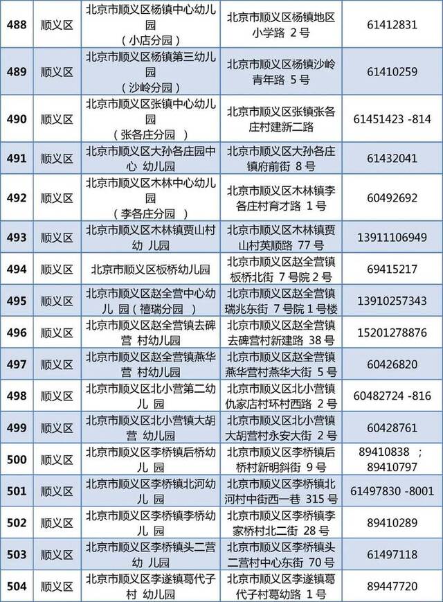 805家！北京普惠托育机构和普惠幼儿园托班最新名单公布