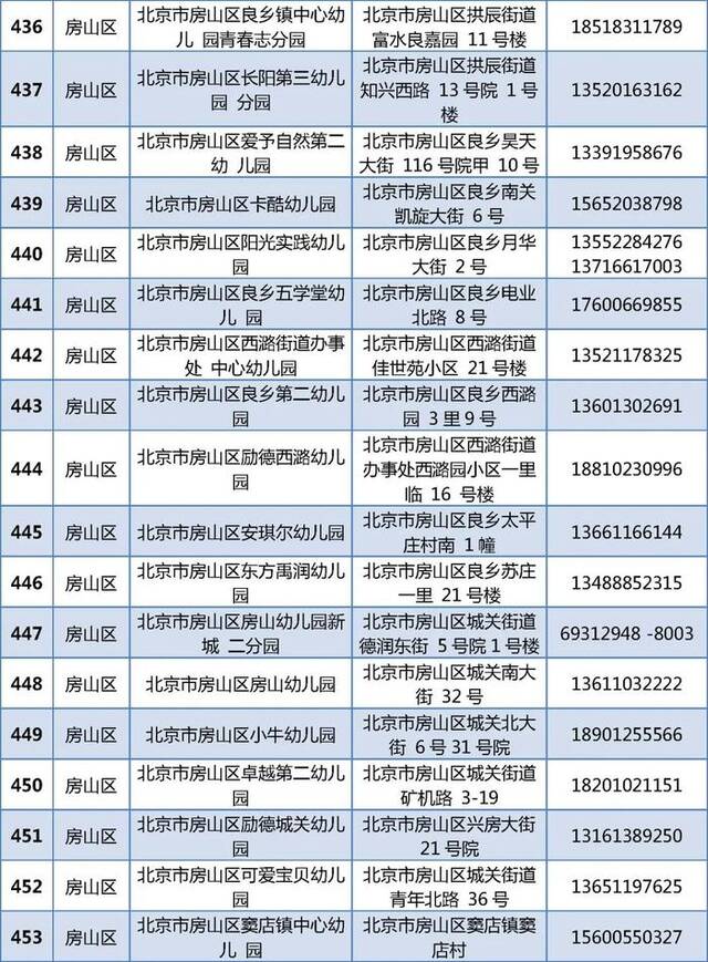 805家！北京普惠托育机构和普惠幼儿园托班最新名单公布