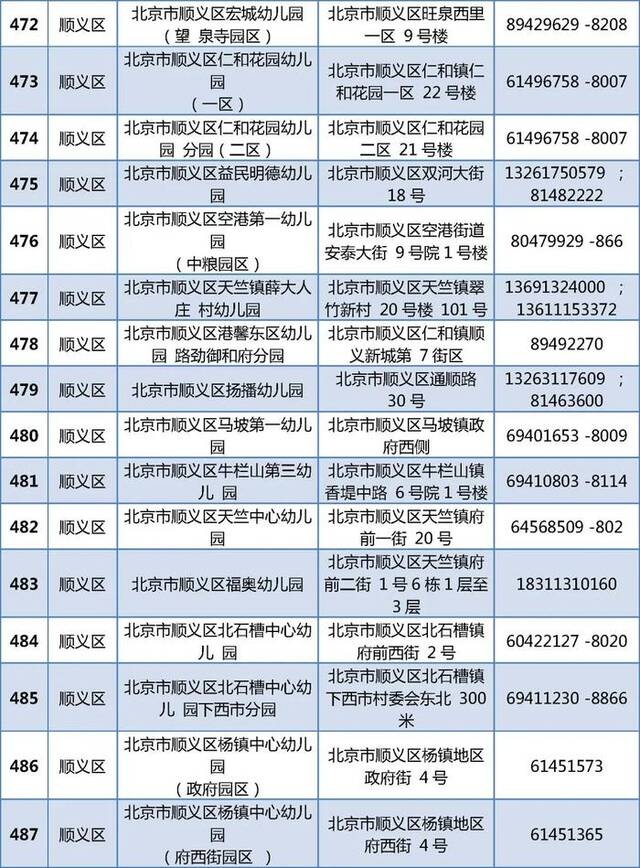 805家！北京普惠托育机构和普惠幼儿园托班最新名单公布