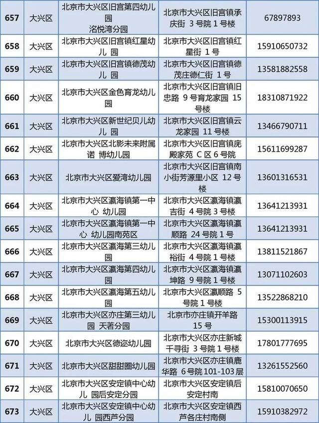 805家！北京普惠托育机构和普惠幼儿园托班最新名单公布