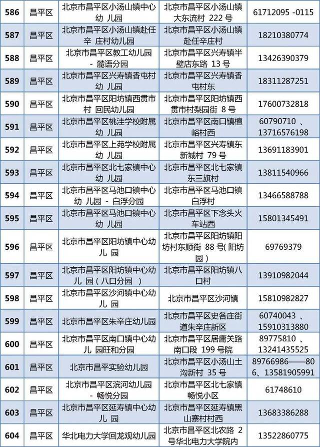 805家！北京普惠托育机构和普惠幼儿园托班最新名单公布