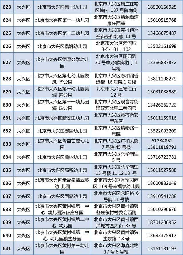 805家！北京普惠托育机构和普惠幼儿园托班最新名单公布