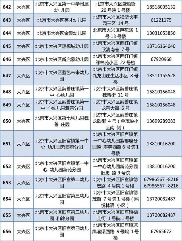 805家！北京普惠托育机构和普惠幼儿园托班最新名单公布