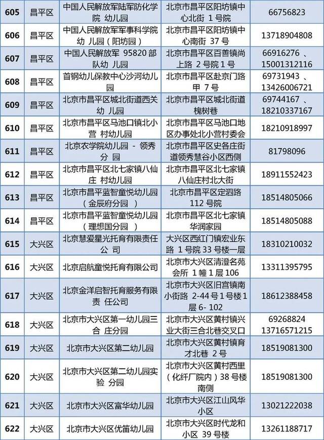 805家！北京普惠托育机构和普惠幼儿园托班最新名单公布