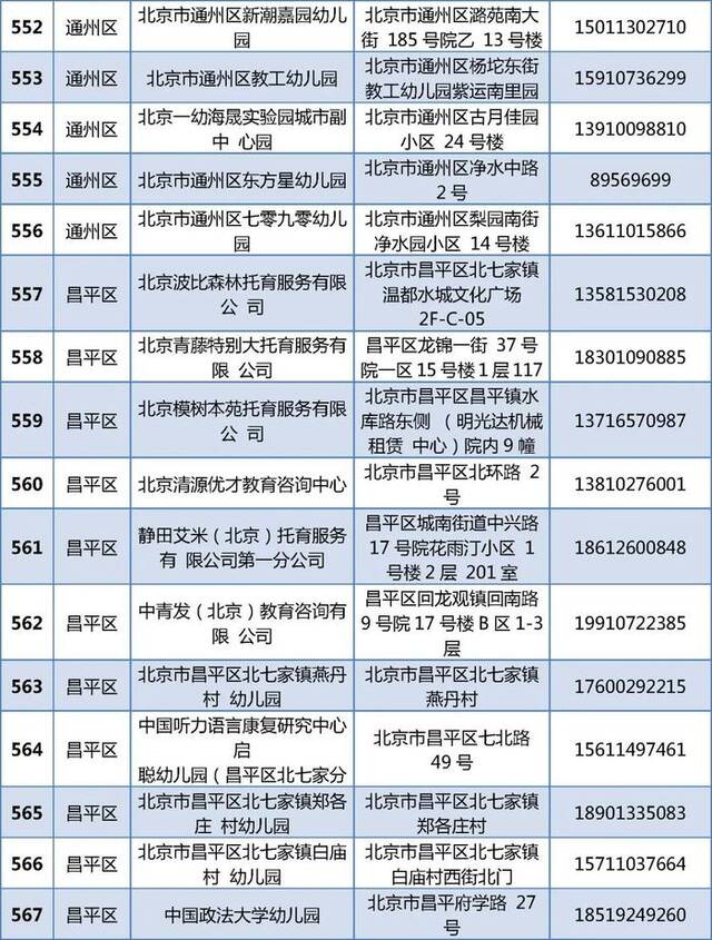 805家！北京普惠托育机构和普惠幼儿园托班最新名单公布