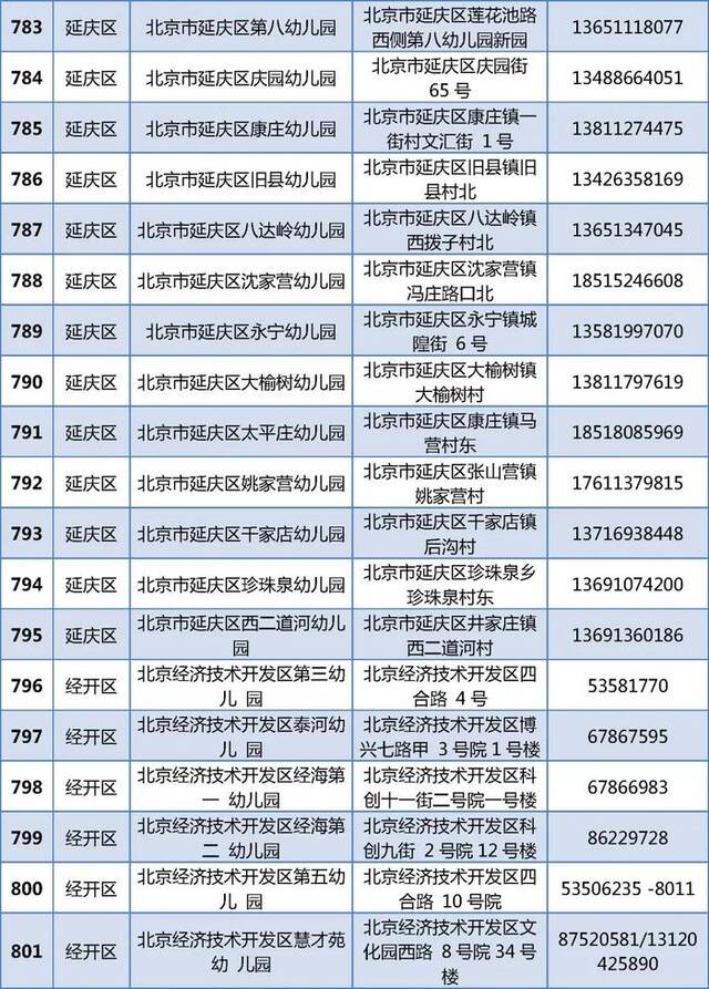 805家！北京普惠托育机构和普惠幼儿园托班最新名单公布