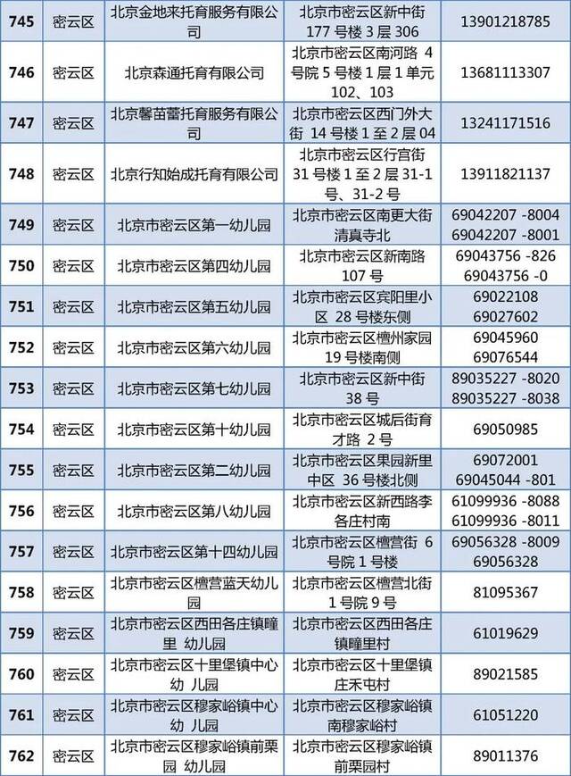 805家！北京普惠托育机构和普惠幼儿园托班最新名单公布