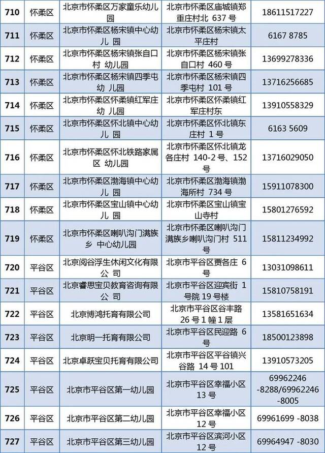 805家！北京普惠托育机构和普惠幼儿园托班最新名单公布