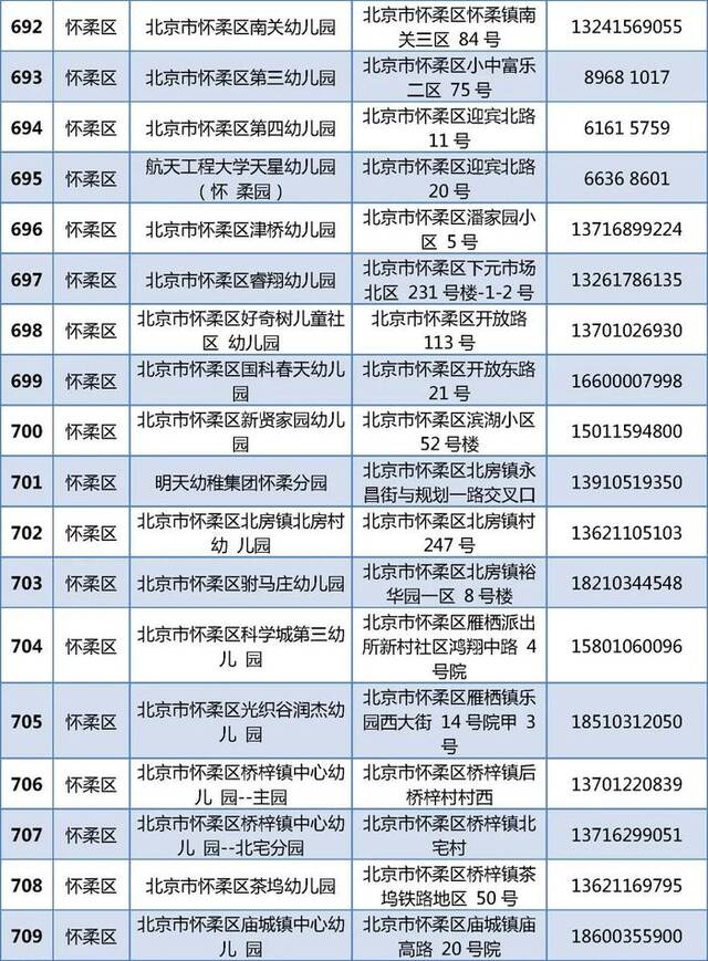 805家！北京普惠托育机构和普惠幼儿园托班最新名单公布