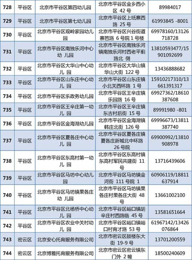 805家！北京普惠托育机构和普惠幼儿园托班最新名单公布