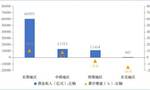 1—7月我国规上电子信息制造业增加值同比增长13.4%