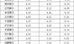 250万银行人，平均薪酬曝光！这5家银行超4.5万