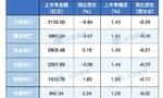 六大国有银行上半年共赚近七千亿  中期将进行超千亿分红