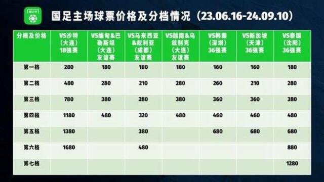 国足18强赛主场票价引热议，价格真的合理吗？