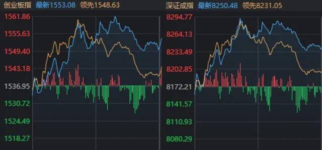 罕见一幕重演！沪指险守2800点，但近4000家上涨，什么信号？