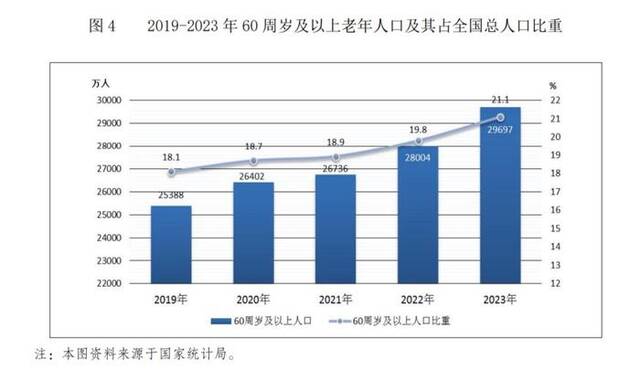 2023年民政事业发展统计公报截图