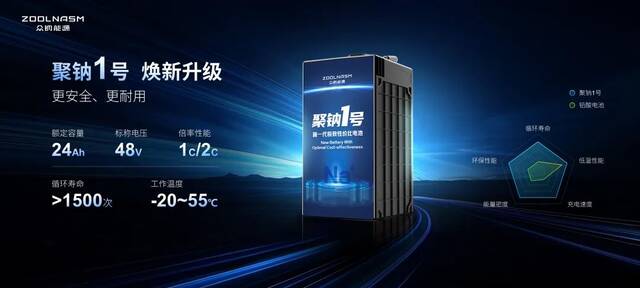 全球轻型动力领域单笔最大钠电订单，众钠能源聚钠 1 号电池获 5 万套供货合同