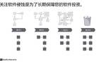 软件正在我们眼前悄然被侵蚀