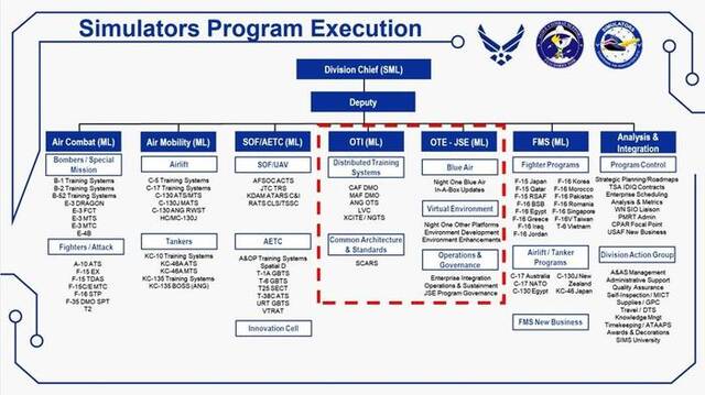 美空军推进“三位一体”模拟训练模式