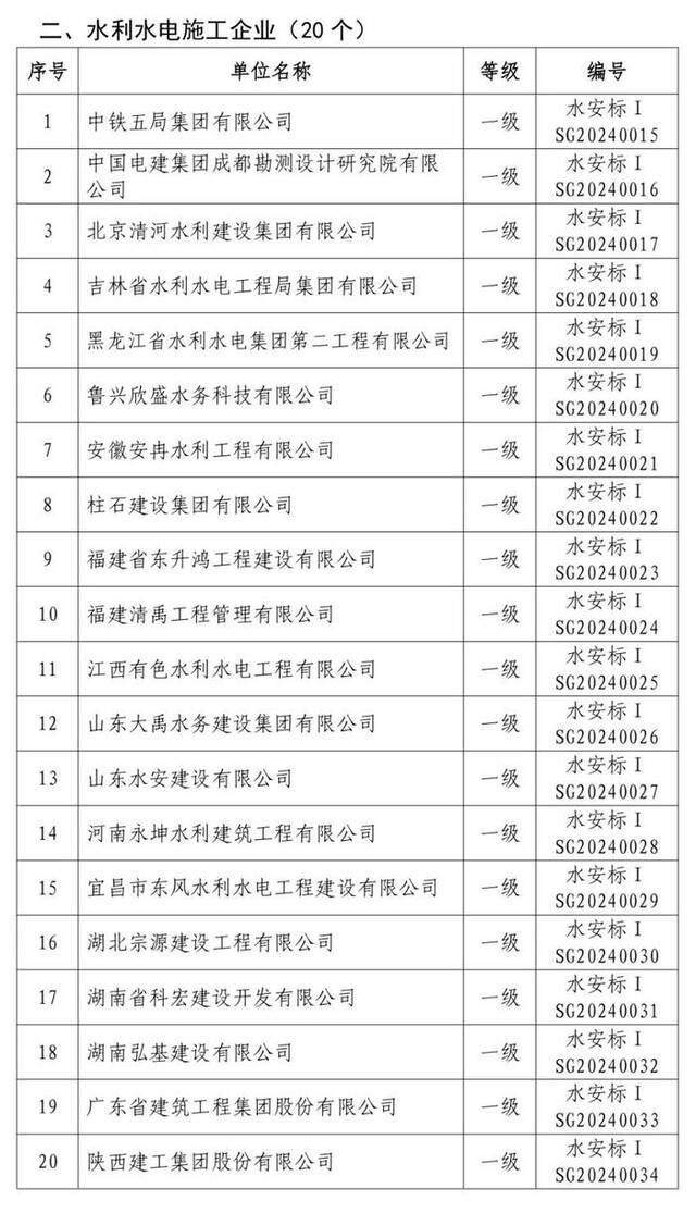 水利部公布水利安全生产标准化单位