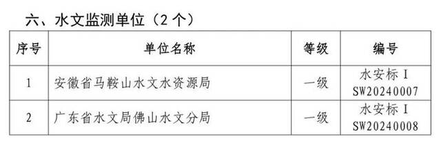 水利部公布水利安全生产标准化单位