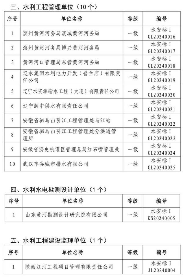 水利部公布水利安全生产标准化单位