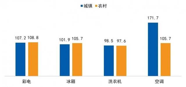 数据来源：国家统计局