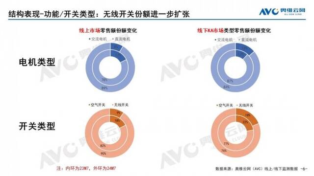 2024年7月中国厨余垃圾处理器市场总结