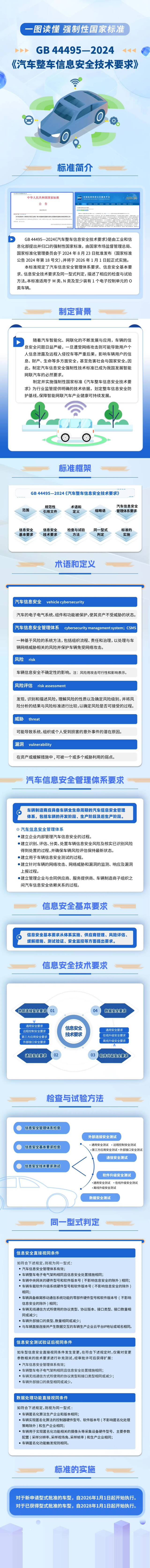 我国智能网联汽车首批强制性国家标准发布，将规范车企软件升级行为、强化网络攻击应对能力