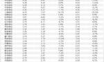 银行人半年薪酬曝光：招行人均月薪5.16万元，比3年前每月少拿6000